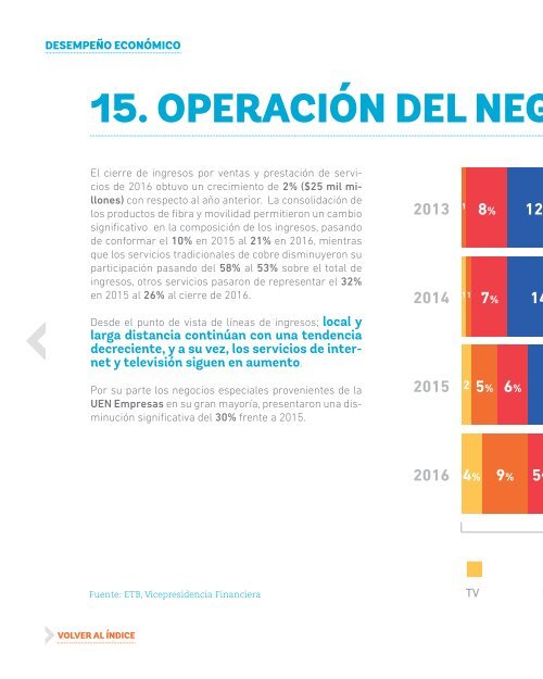 REPORTE INTEGRADO