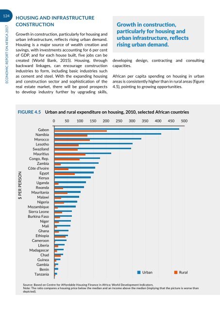 URBANIZATION AND INDUSTRIALIZATION