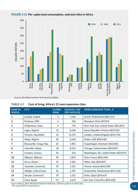 URBANIZATION AND INDUSTRIALIZATION