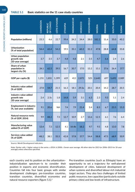 URBANIZATION AND INDUSTRIALIZATION