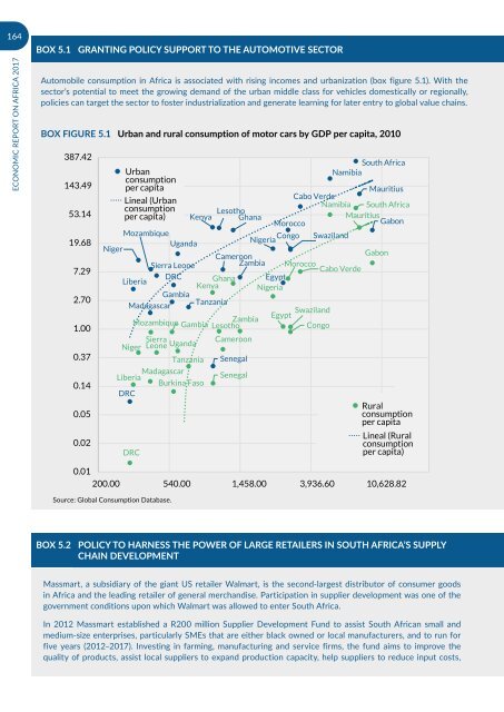 URBANIZATION AND INDUSTRIALIZATION