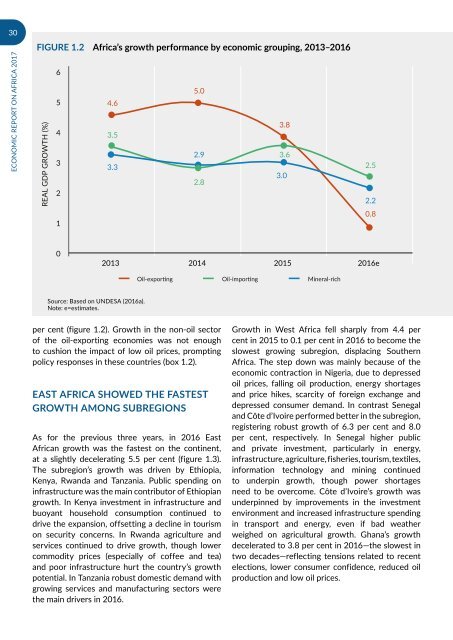 URBANIZATION AND INDUSTRIALIZATION