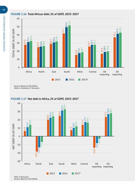 URBANIZATION AND INDUSTRIALIZATION