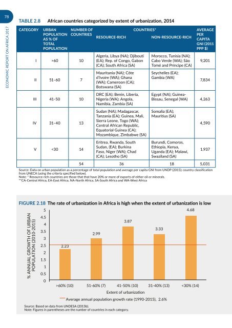 URBANIZATION AND INDUSTRIALIZATION