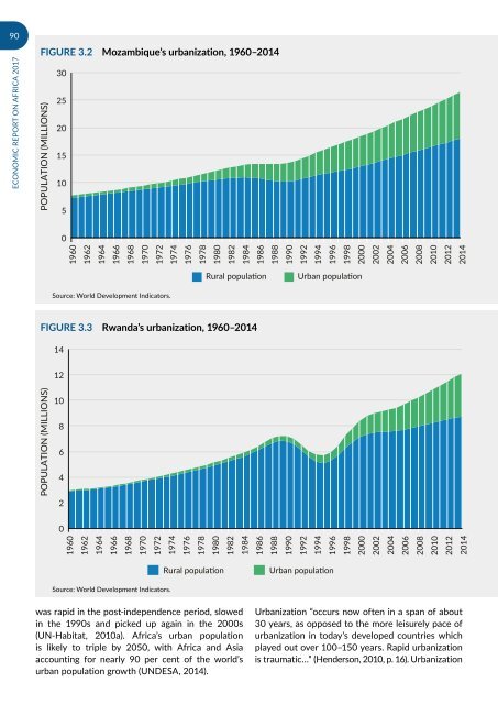 URBANIZATION AND INDUSTRIALIZATION