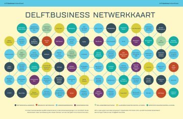 Netwerkkaart spread2