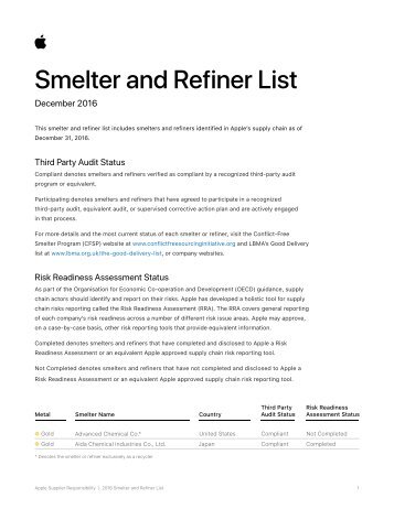 Smelter and Refiner List