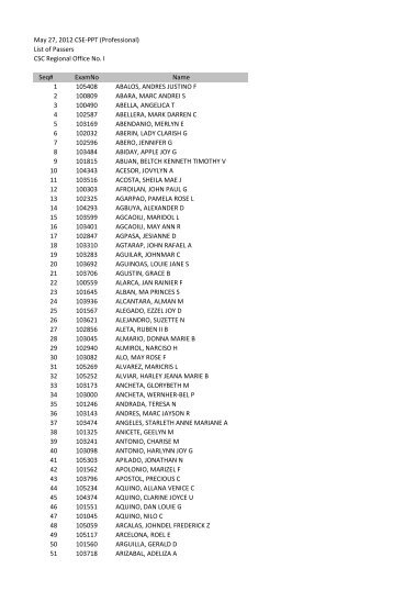 Regional List of Passers for POSTING.xlsx