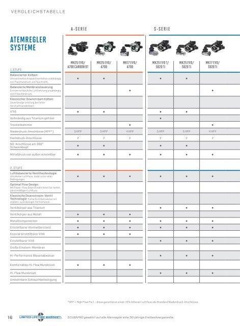 SCUBAPRO Katalog 2017 