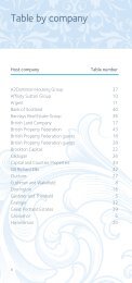 Table by company - British Property Federation