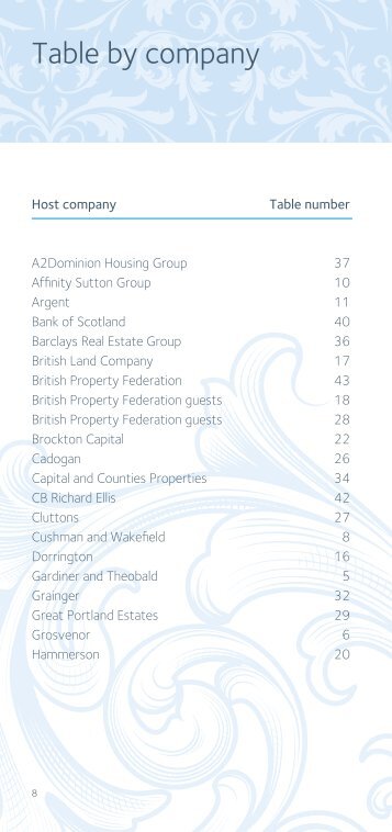 Table by company - British Property Federation