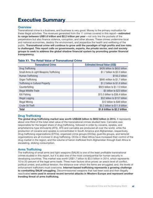 Transnational Crime and the Developing World