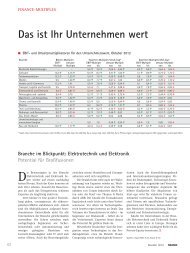 Das ist Ihr Unternehmen wert - Finance Magazin