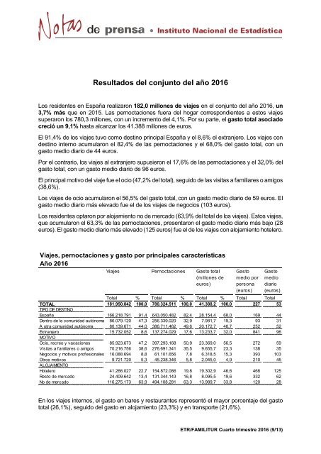 En el conjunto de 2016 los viajes crecieron un 3,7% y el gasto aumentó un 9,1%