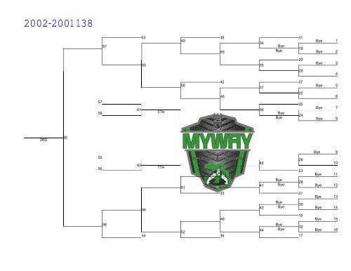 2017 MYWAY State Championships 2002-2001 88