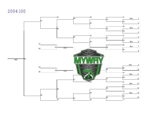 2017 MYWAY State Championships 2004 60