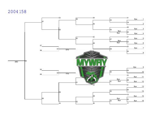 2017 MYWAY State Championships 2004 60