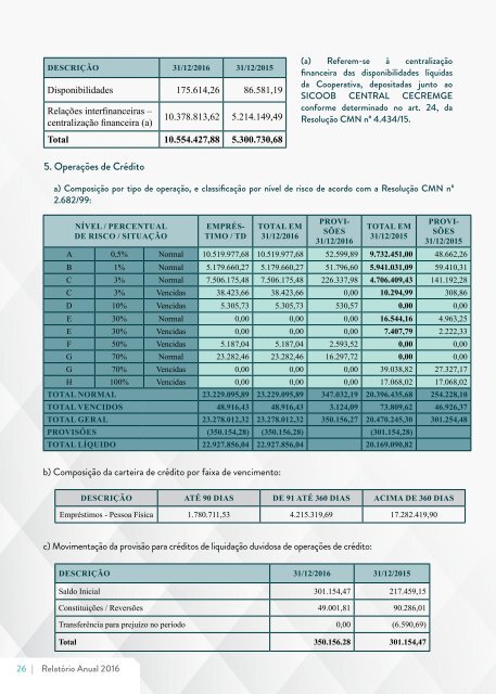 SICOOB Credjus - Relatório Anual 2016