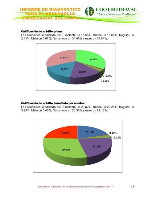 COOTHOTRAVAL DIAGNOSTICO PESEM 2015-2017 (1)