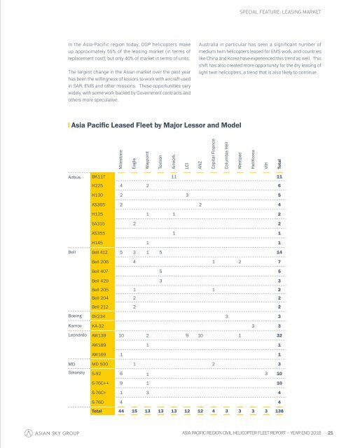 Asian Pacific Region Civil Helicopters Asian Sky Fleet Report Year End 2016