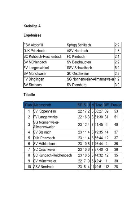 02.04.2017, Heimspielinfo SpVgg - SV Münchweier