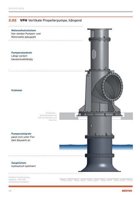 Pumpen Produktkatalog 