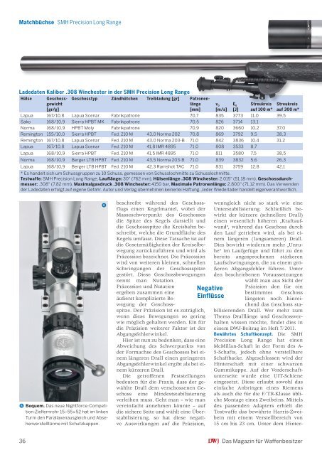 Henke-Infoblatt SMH A5 LongRange Kal. 308