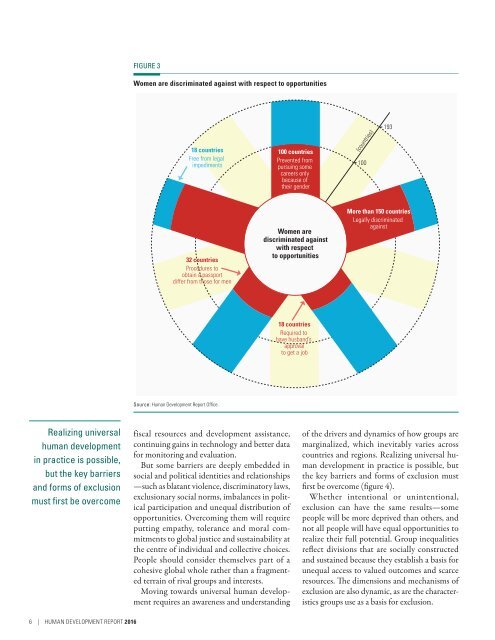 Human Development Report 2016