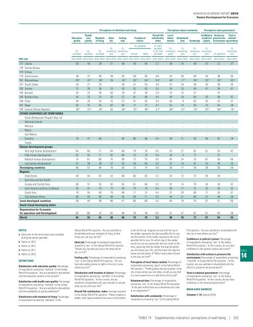 Human Development Report 2016