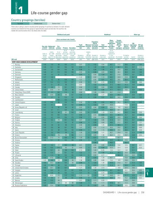 Human Development Report 2016