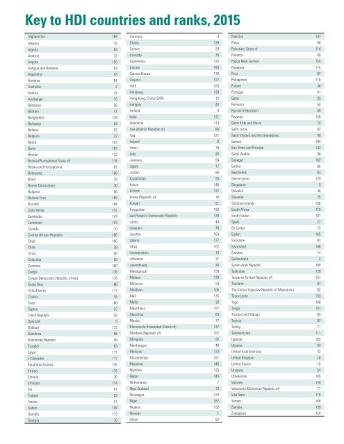 Human Development Report 2016