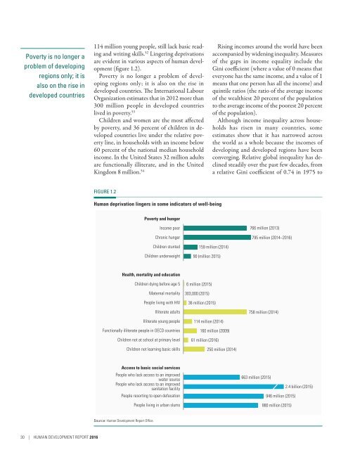 Human Development Report 2016