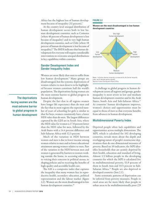 Human Development Report 2016