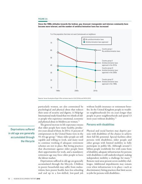 Human Development Report 2016