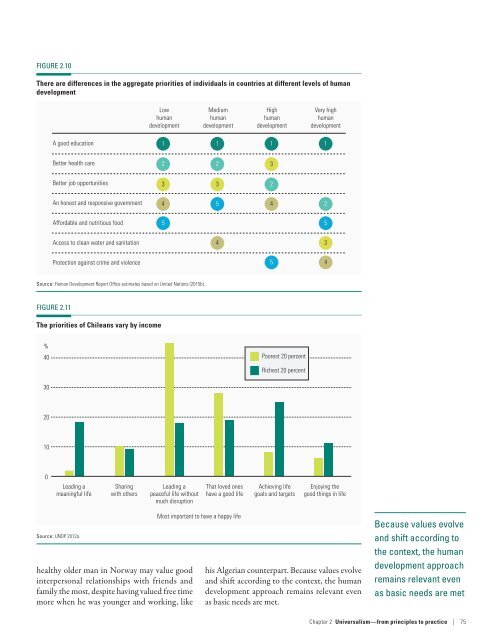 Human Development Report 2016