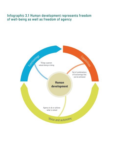 Human Development Report 2016