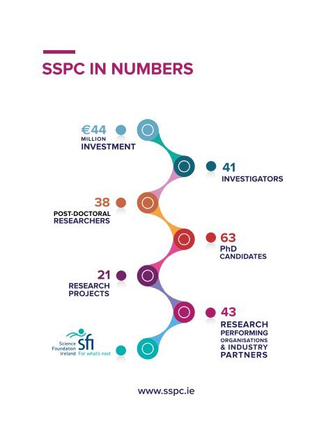 SSPC Annual Report_2014_4WEB