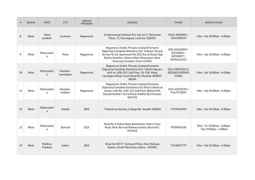 ONEPLUS SERVICE CENTRES