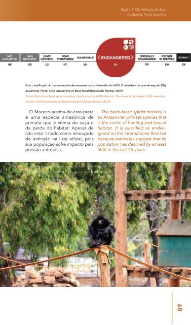 Relatório Anual - Zoológico de Brasíilia