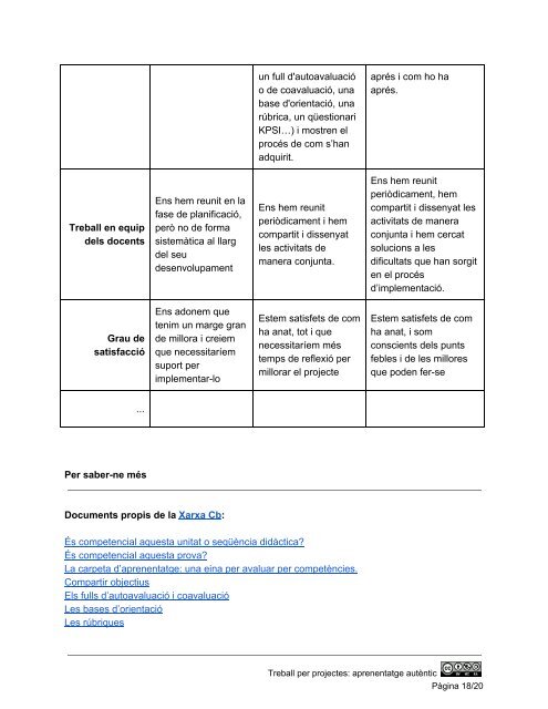 El treball per projectes aprenentatge autèntic