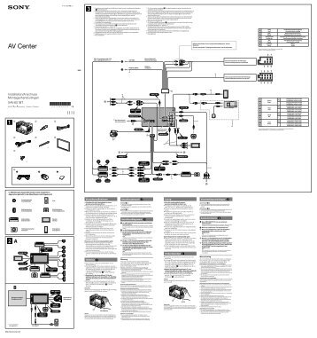 Sony XAV-601BT - XAV-601BT Guide d'installation NÃ©erlandais