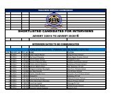 SHORTLISTED CANDIDATES FOR INTERVIEWS 25/2016