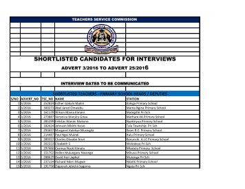 SHORTLISTED CANDIDATES FOR INTERVIEWS 25/2016
