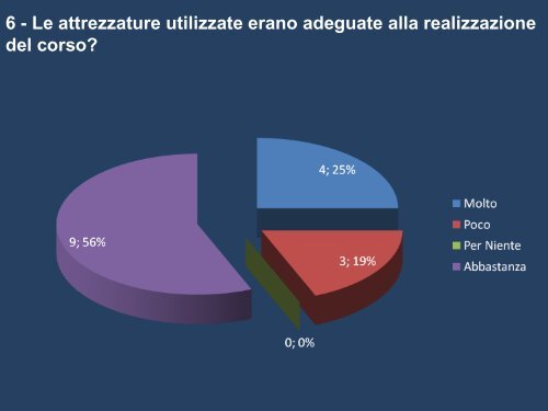 prova powerpoint sfogliabile