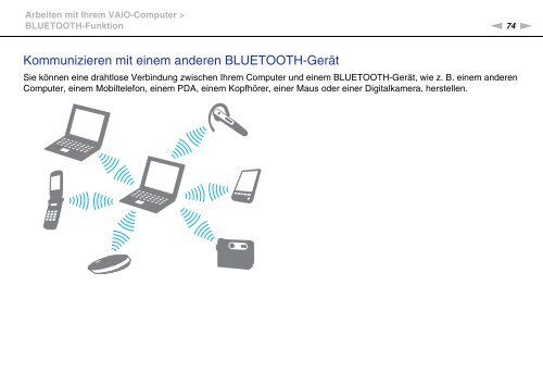 Sony VPCF24N1E - VPCF24N1E Mode d'emploi Allemand