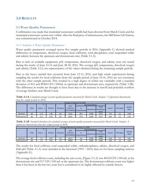 Rebirth of Water Report 2016-2017