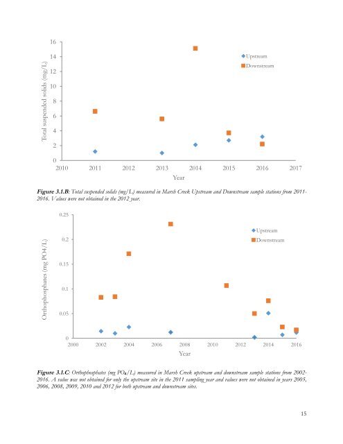 Rebirth of Water Report 2016-2017