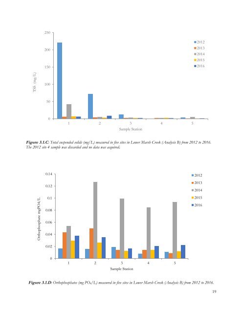 Rebirth of Water Report 2016-2017