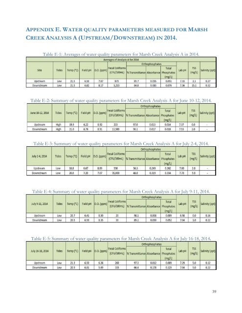 Rebirth of Water Report 2016-2017