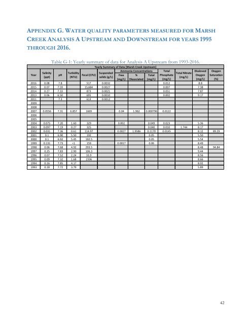 Rebirth of Water Report 2016-2017